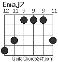 Emaj7 chord