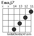 Emaj7 chord