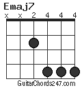 Emaj7 chord