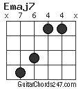 Emaj7 chord