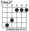 Emaj7 chord