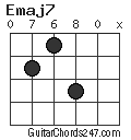 Emaj7 chord