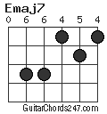 Emaj7 chord