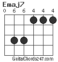 Emaj7 chord