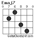 Emaj7 chord