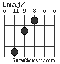 Emaj7 chord