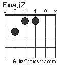 Emaj7 chord