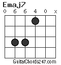 Emaj7 chord