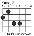 Emaj7 chord