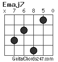 Emaj7 chord