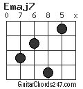 Emaj7 chord