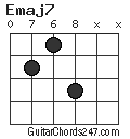 Emaj7 chord