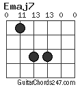 Emaj7 chord