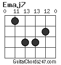 Emaj7 chord