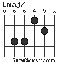 Emaj7 chord