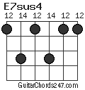 E7sus4 chord