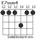 E7sus4 chord