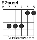 E7sus4 chord