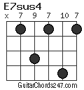 E7sus4 chord