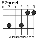 E7sus4 chord