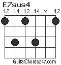 E7sus4 chord