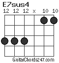 E7sus4 chord