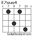 E7sus4 chord