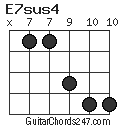 E7sus4 chord