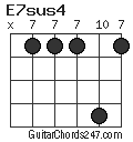 E7sus4 chord