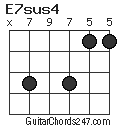 E7sus4 chord