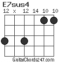 E7sus4 chord