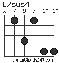 E7sus4 chord