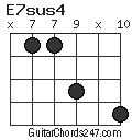 E7sus4 chord