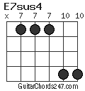 E7sus4 chord