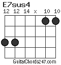 E7sus4 chord