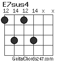 E7sus4 chord