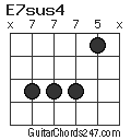 E7sus4 chord