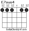 E7sus4 chord