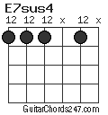 E7sus4 chord