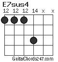 E7sus4 chord