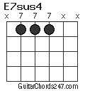 E7sus4 chord