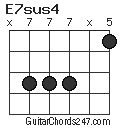 E7sus4 chord