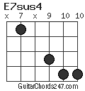 E7sus4 chord