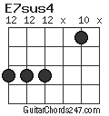 E7sus4 chord