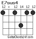 E7sus4 chord