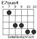 E7sus4 chord