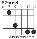 E7sus4 chord