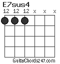 E7sus4 chord