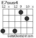 E7sus4 chord