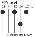 E7sus4 chord